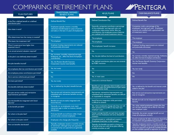 comparing retirement plans traditional defined