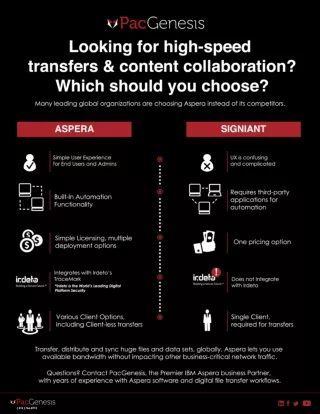 Looking for High Speed Transfers & Content Collaboration?