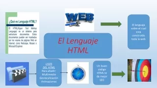Infografía_El Lenguaje HTML y sus usos