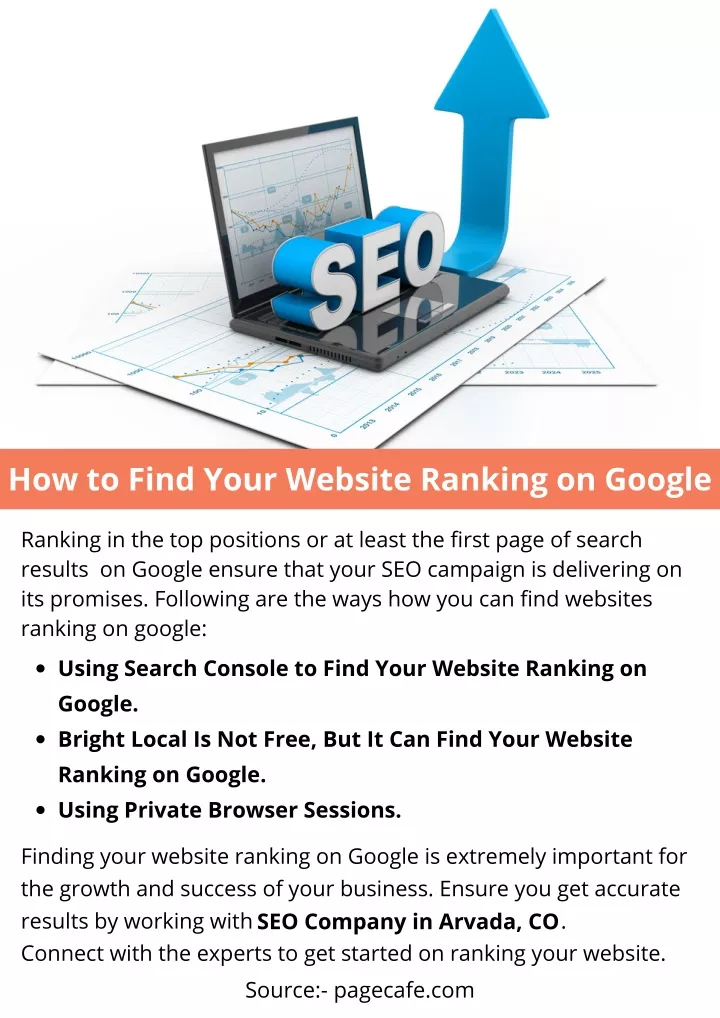 how to find your website ranking on google