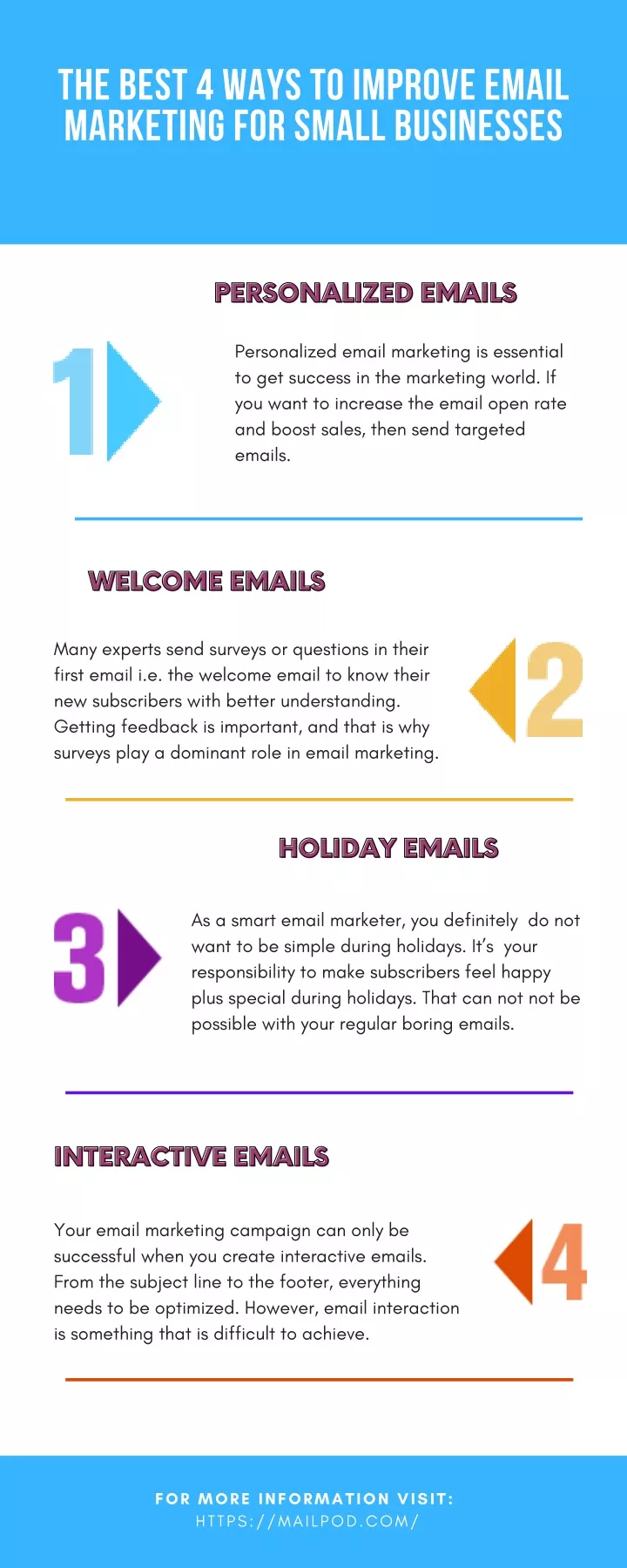 the best 4 ways to improve email marketing