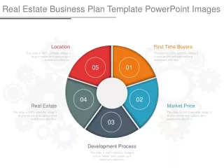 Real Estate Business Plan Template Powerpoint