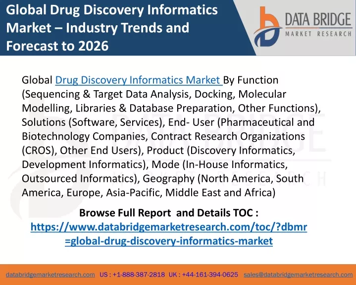 global drug discovery informatics market industry