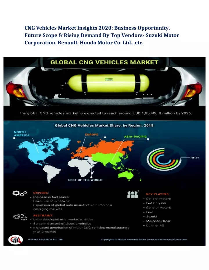 cng vehicles market insights 2020 business