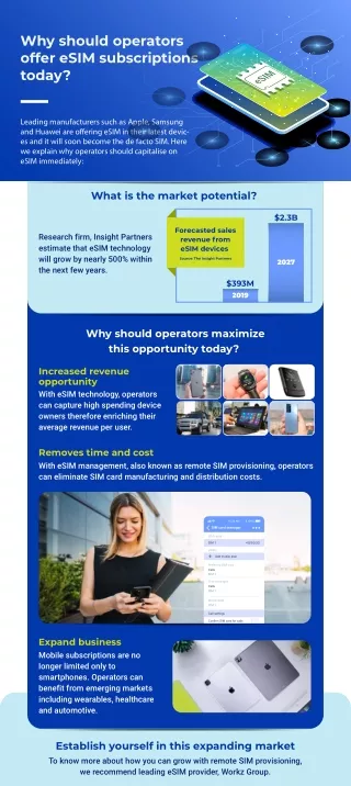 Why Should Operators Offer eSIM Subscriptions Today?