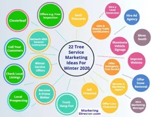 22 Tree Service Marketing Ideas For Winter 2020 [Infographic]