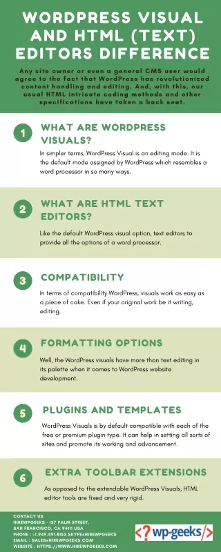 wordpress visual and html text editors difference