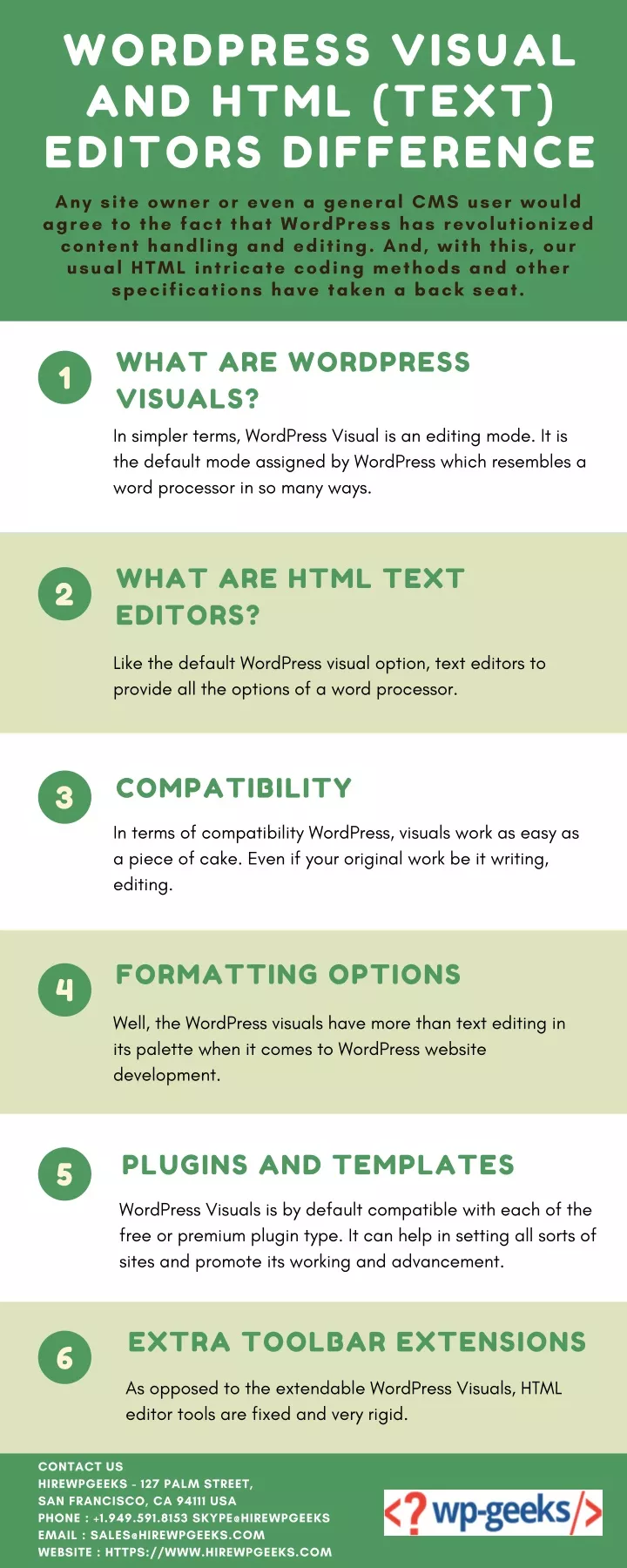 wordpress visual and html text editors difference