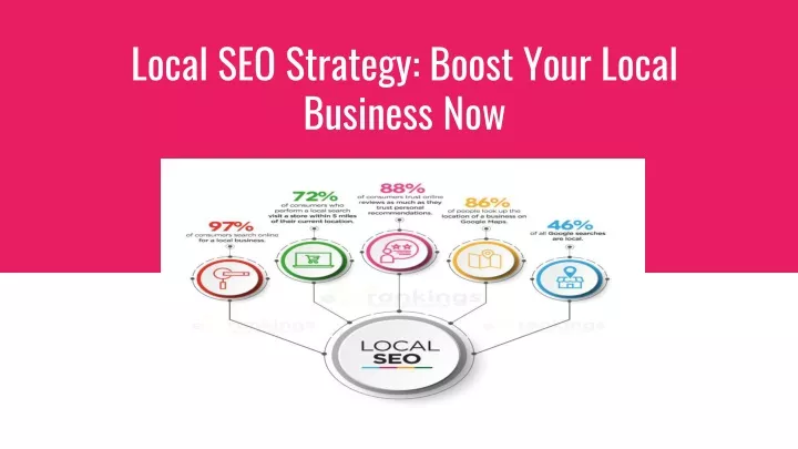 local seo strategy boost your local business now
