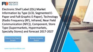 Electronic shelf label market