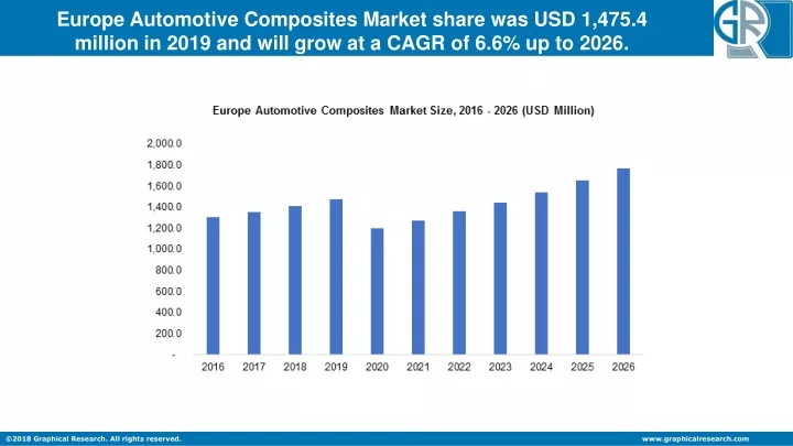 europe automotive composites market share