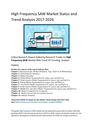 high frequency saw market status and trend