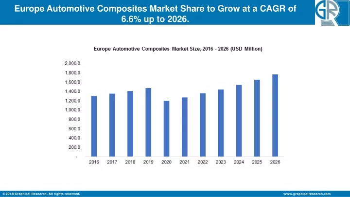 europe automotive composites market share to grow