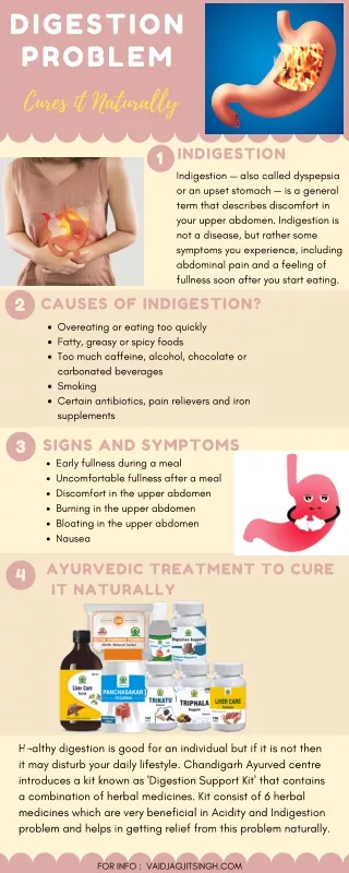 digestion problem