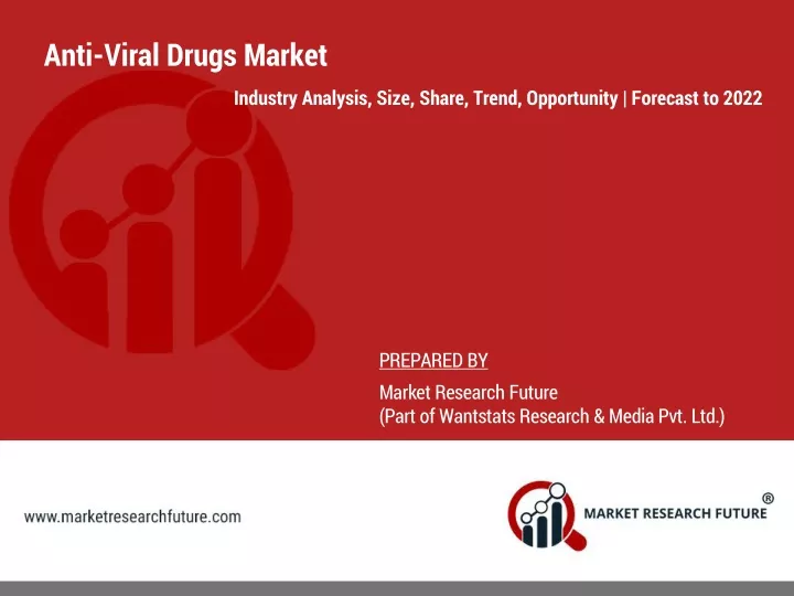 anti viral drugs market