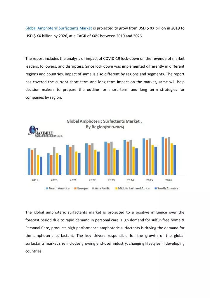 global amphoteric surfactants market is projected