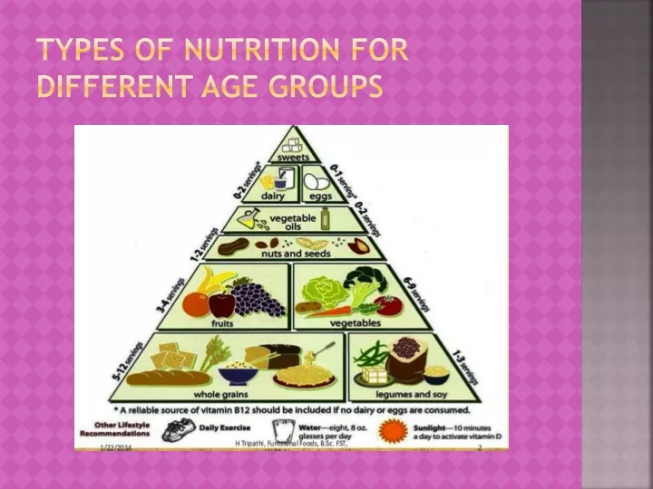 types of nutrition for different age groups