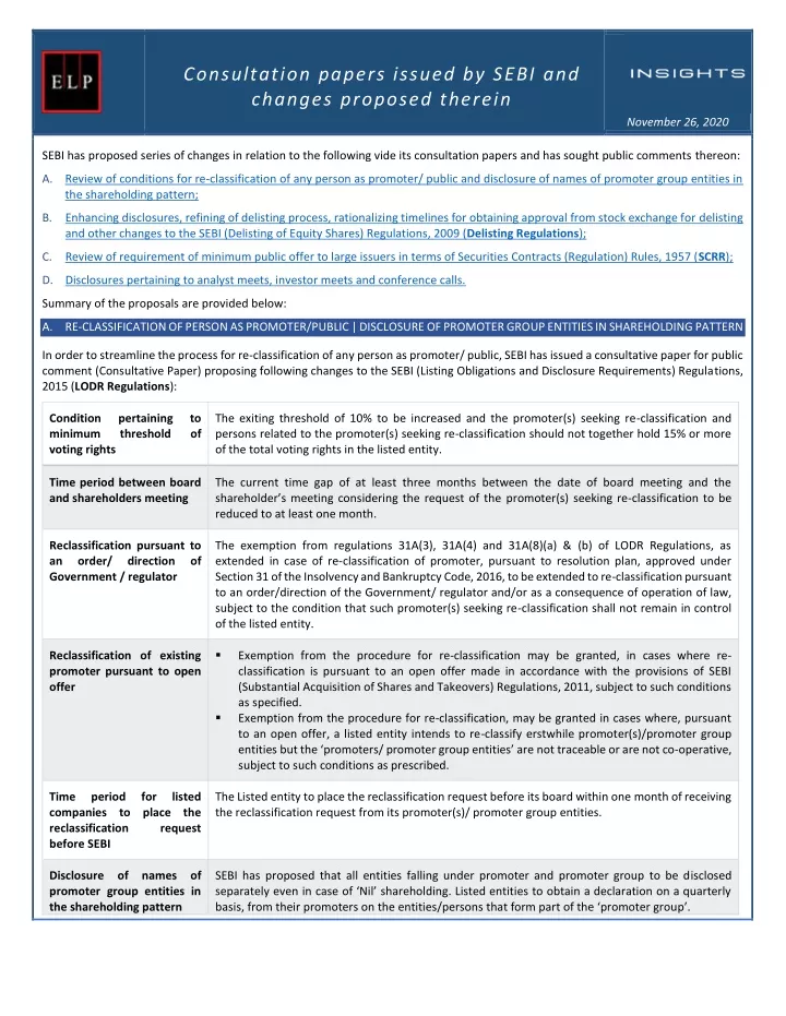 consultation papers issued by sebi and changes