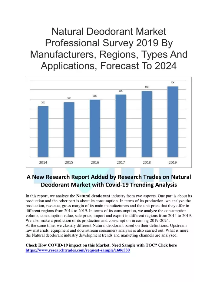 natural deodorant market professional survey 2019