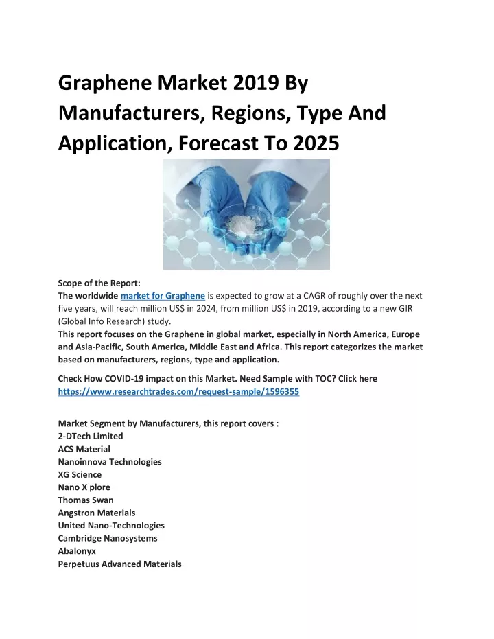 graphene market 2019 by manufacturers regions