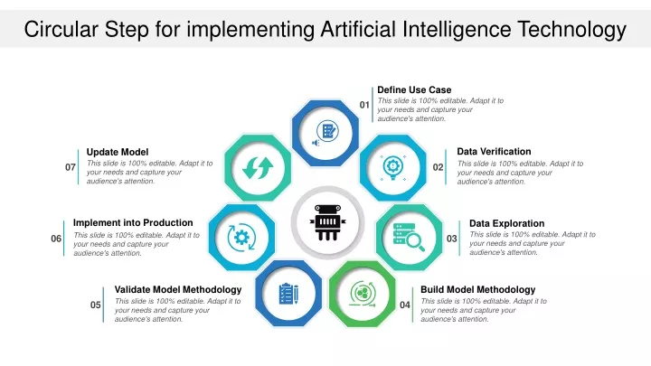 circular step for implementing artificial