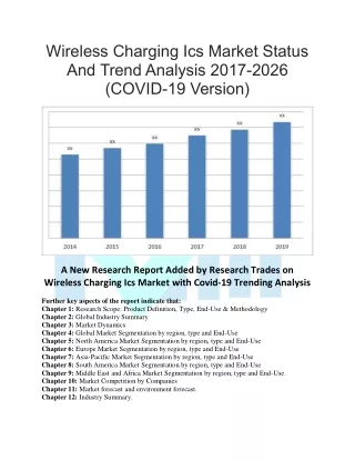 wireless charging ics market status and trend