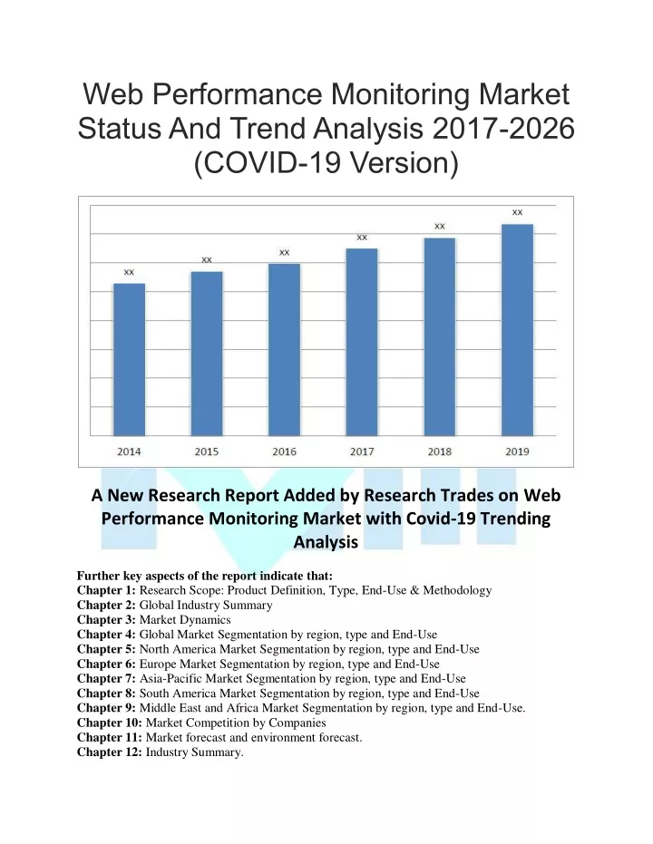 web performance monitoring market status