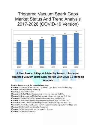 triggered vacuum spark gaps market status