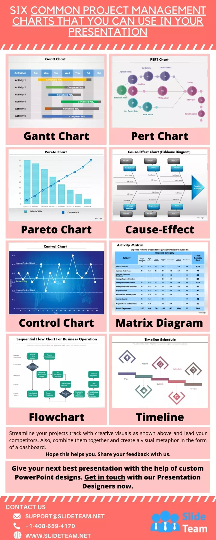 six common project management charts that