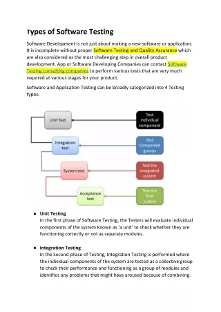 t ypes of software testing