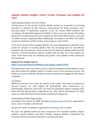 aphakia market insights future trends dynamics