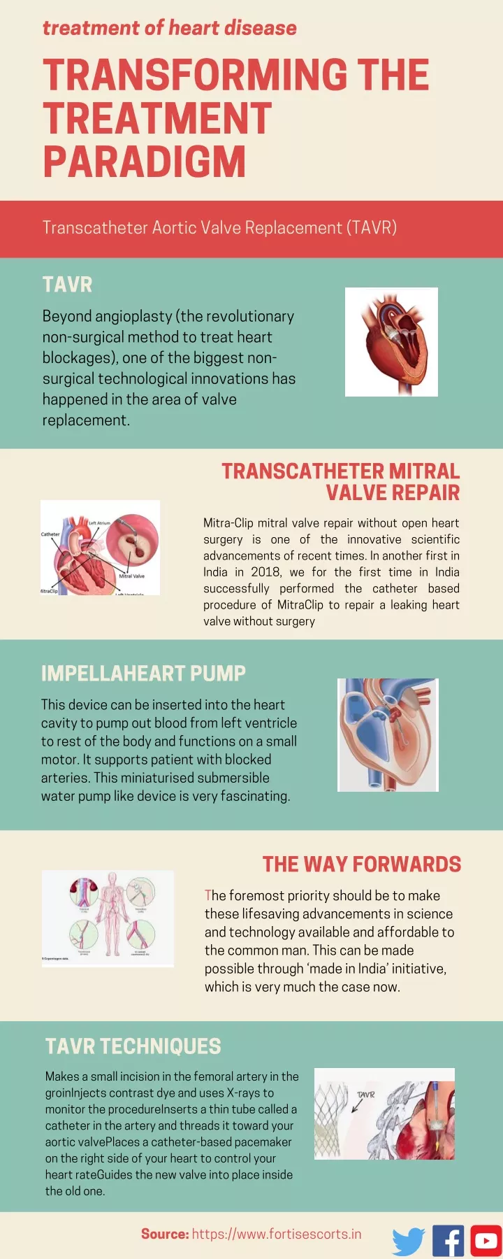 treatment of heart disease