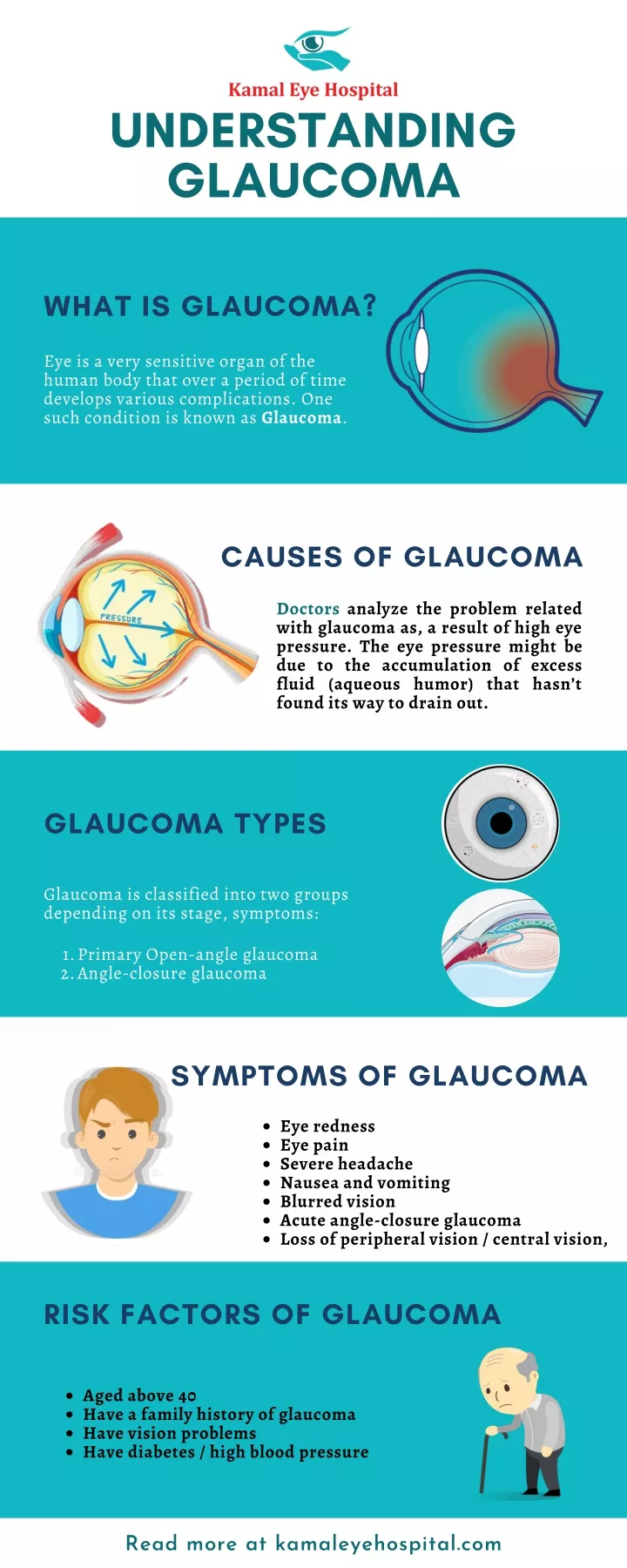 understanding glaucoma