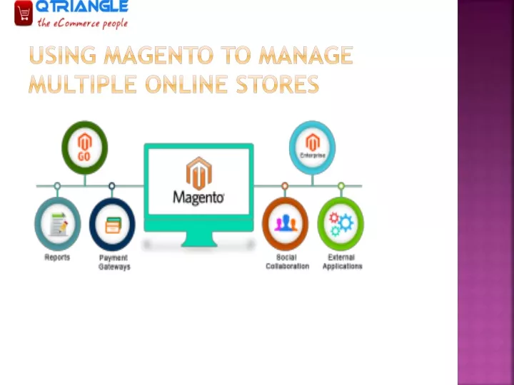 using magento to manage multiple online stores