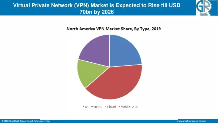 virtual private network vpn market is expected