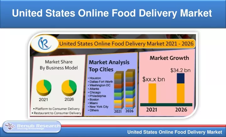 united states online food delivery market