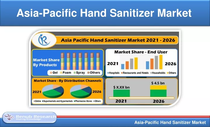 asia pacific hand sanitizer market