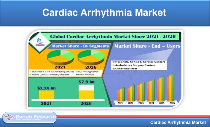 cardiac arrhythmia market