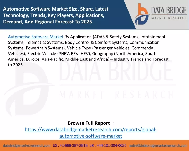automotive software market size share latest