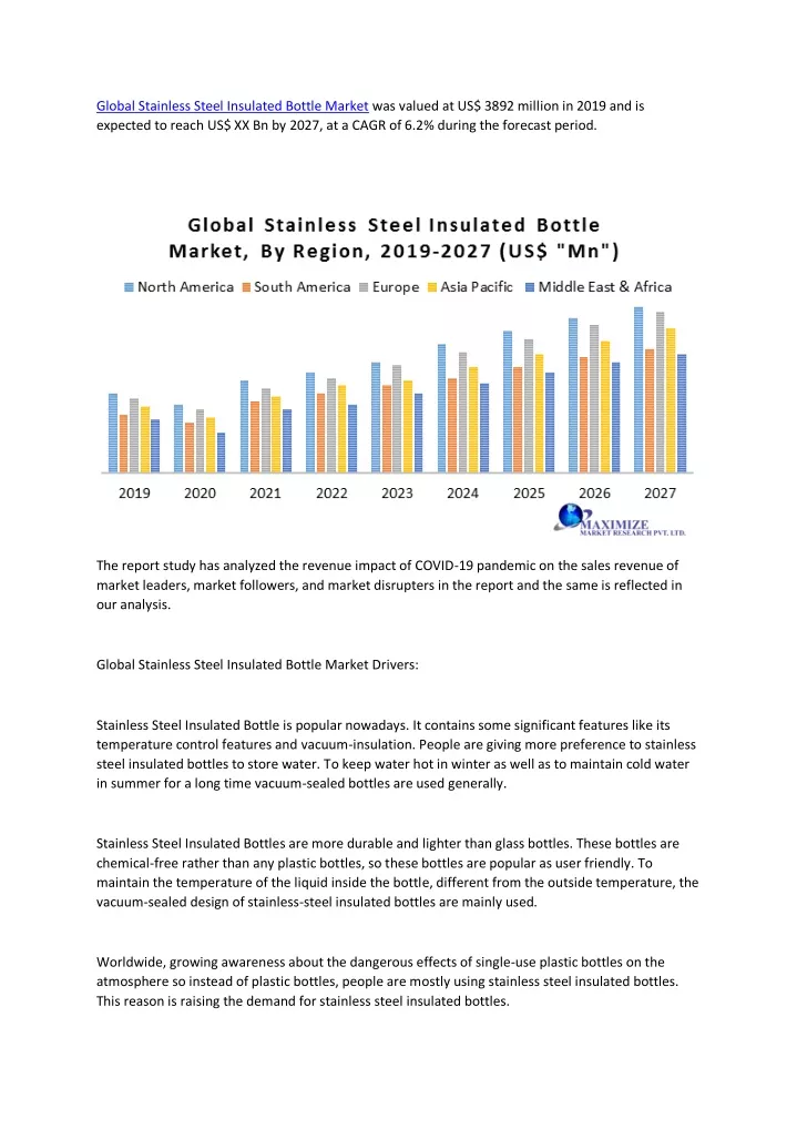 global stainless steel insulated bottle market