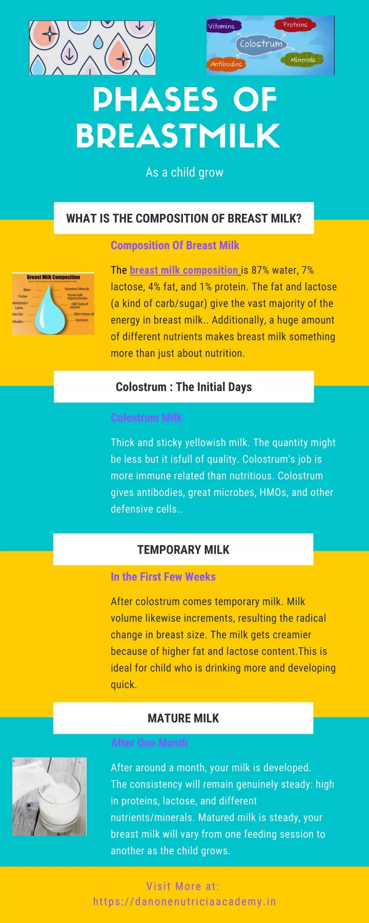 phases of breastmilk