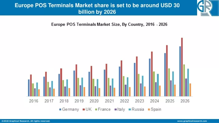 europe pos terminals market share