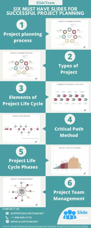 Six Must Have Slides For Successful Project Planning