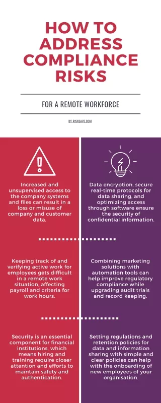 how to address compliance risks