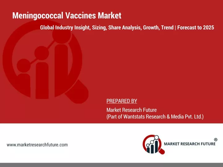 meningococcal vaccines market