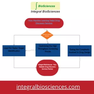 integralbiosciences com