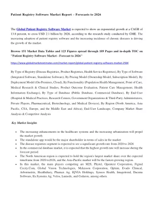 patient registry software market report forecasts