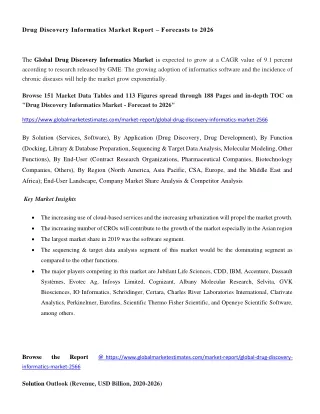 drug discovery informatics market report