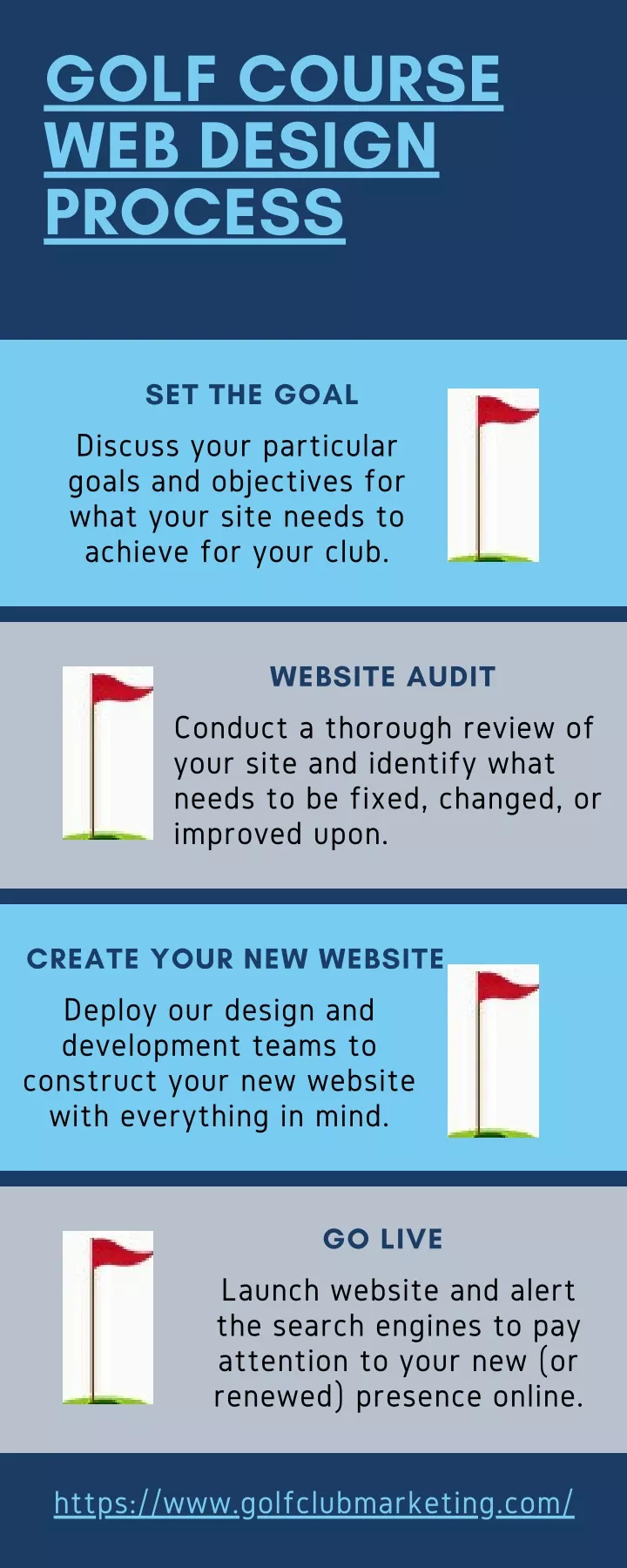 golf course web design process