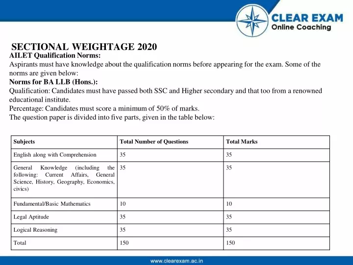 sectional weightage 2020